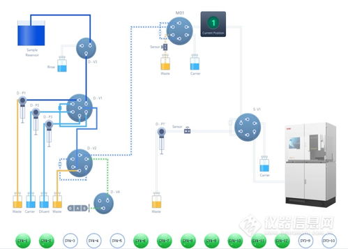 兩化融合驅(qū)動智造升級 FAAS 8000工廠自動化分析系統(tǒng)新品上市，引領(lǐng)信息系統(tǒng)集成服務(wù)新篇章