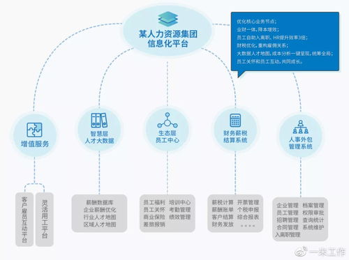 薛靜豐視角 通訊技術賦能，人力資源行業數字化升級已成大勢所趨