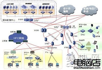 構(gòu)建面向三網(wǎng)融合的新一代IP承載網(wǎng)絡(luò)架構(gòu)