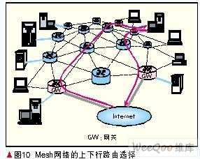 無線Mesh技術(shù)和網(wǎng)絡(luò)