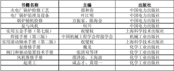 鍋爐檢修與電力輔機設備專業(yè)書籍指南