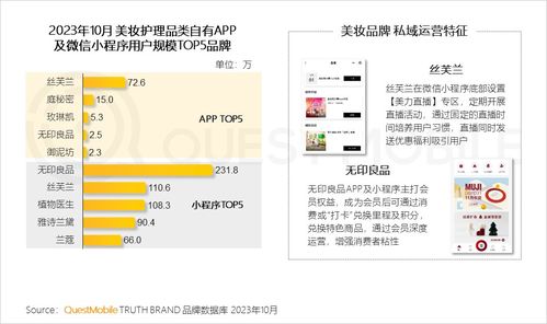 2023品牌私域流量發展趨勢 食品飲品私域用戶規模近1.9億，網頁私域成新增長點